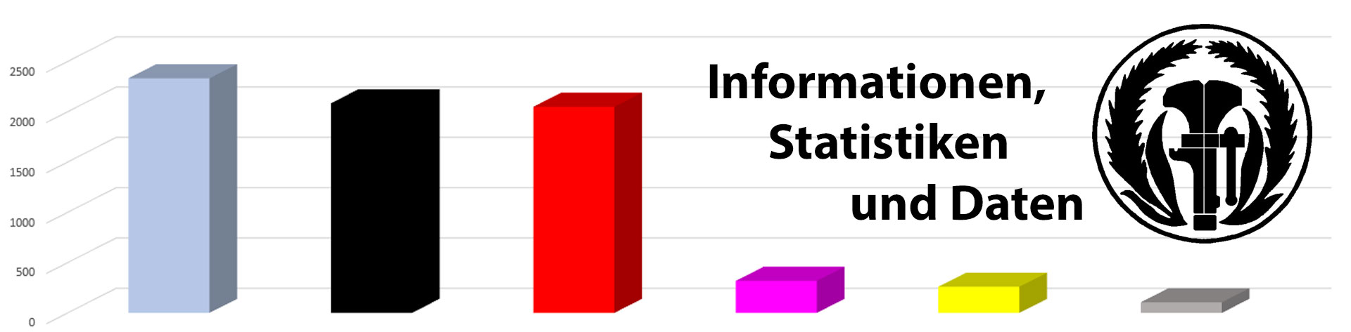 Logo Informationen, Statistiken und weiter Daten